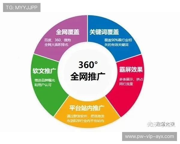 俱乐部推广本土教练计划产生良性循环